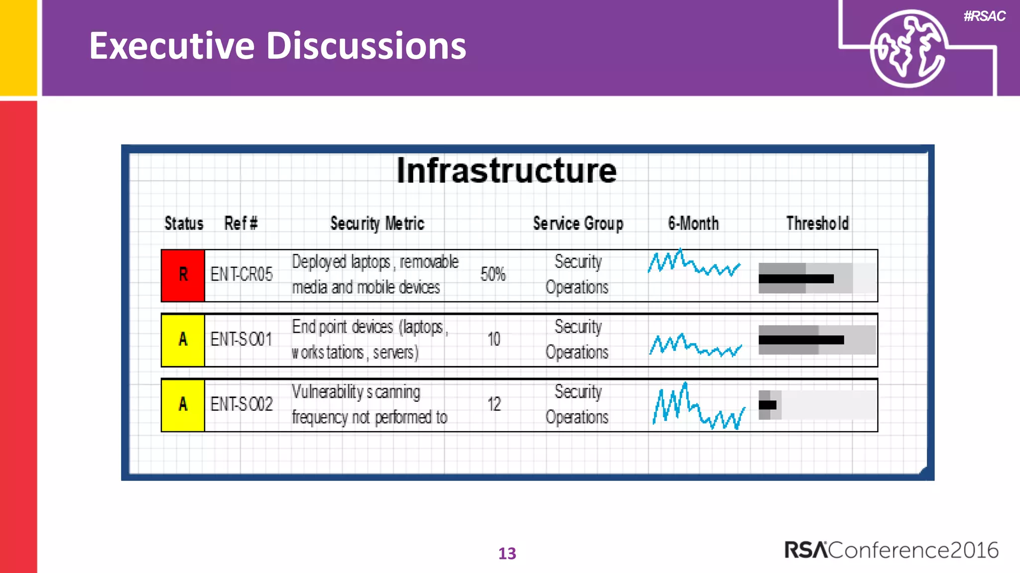 #RSAC
Executive Discussions
13
 