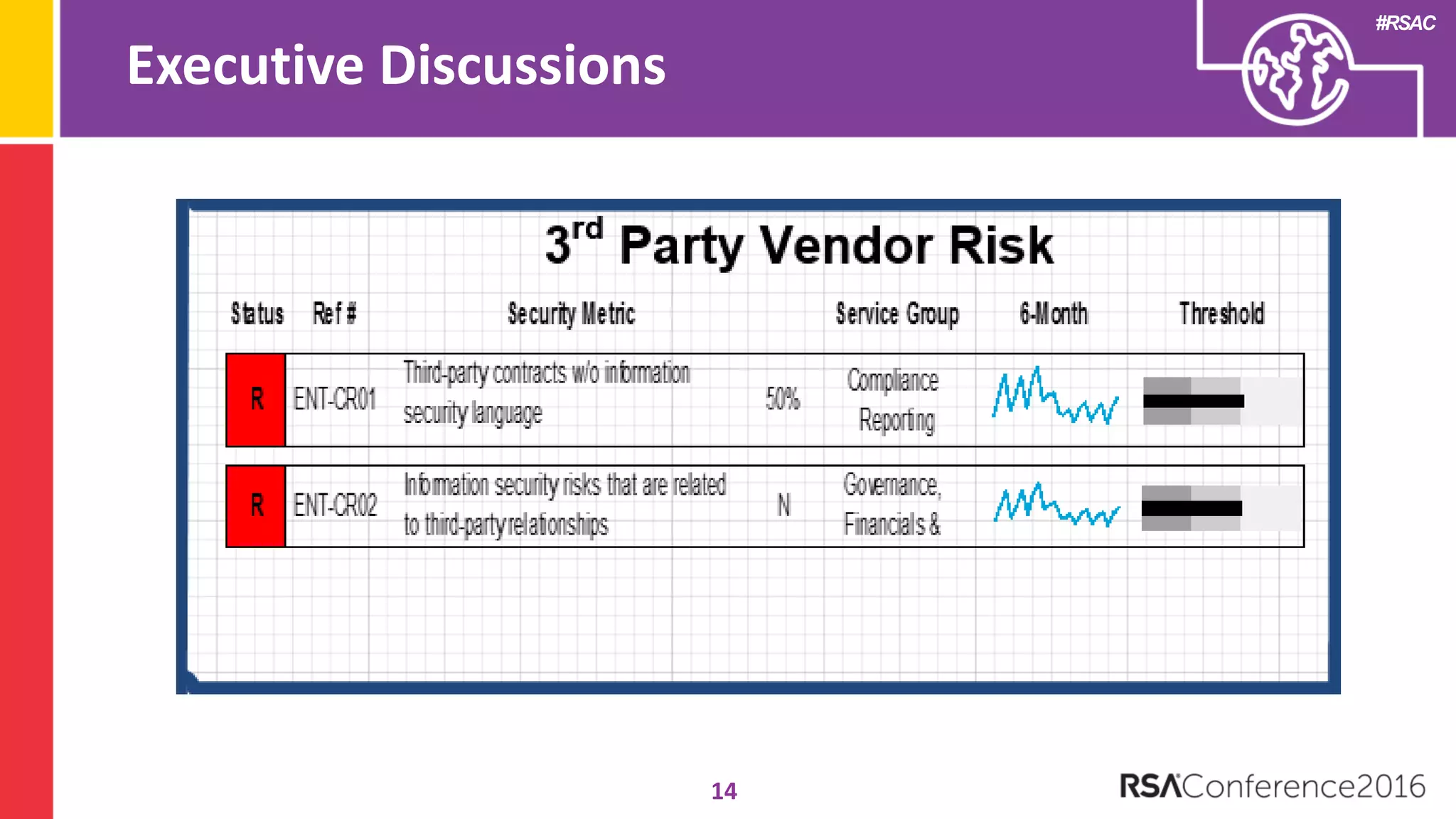 #RSAC
Executive Discussions
14
 