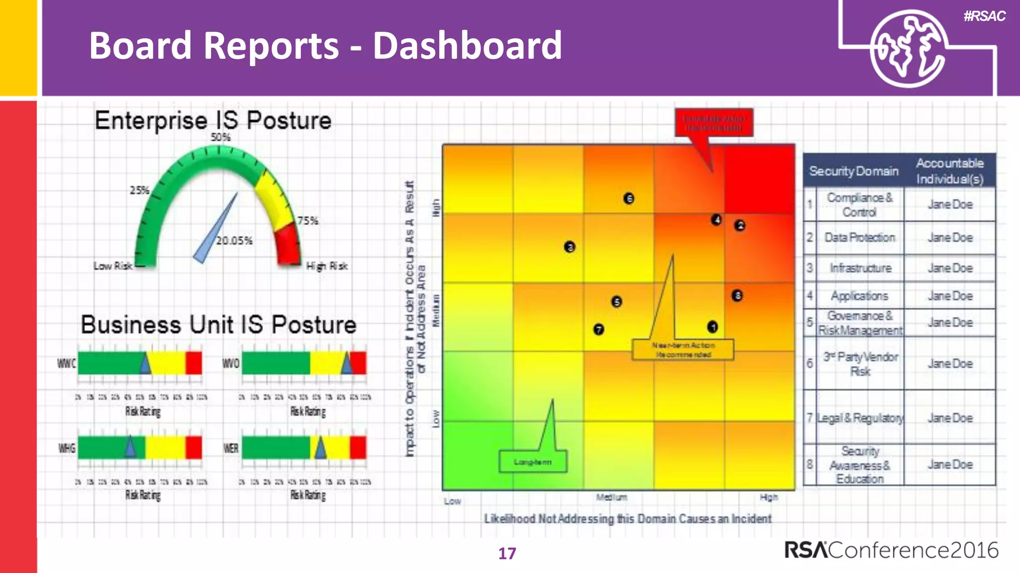 #RSAC
Board Reports - Dashboard
17
 