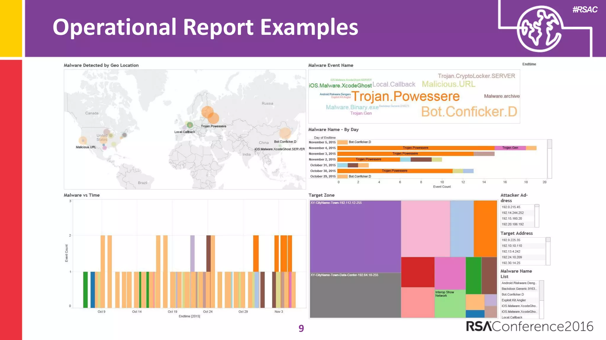#RSAC
Operational Report Examples
9
 