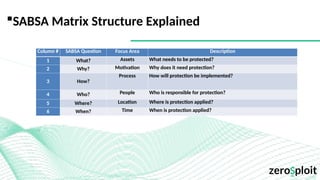 GRC - Session 7 Security Architecture Principles part 2 v1.2.pptx