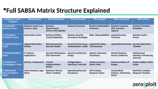 GRC - Session 7 Security Architecture Principles part 2 v1.2.pptx