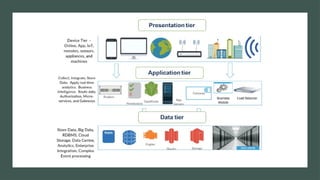 GRC - Session 7 Security Architecture Principles part 2 v1.2.pptx