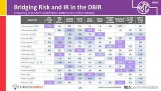 Bridging the Gap Between Threat Intelligence and Risk Management | PDF