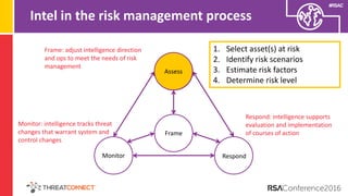 Bridging the Gap Between Threat Intelligence and Risk Management | PDF
