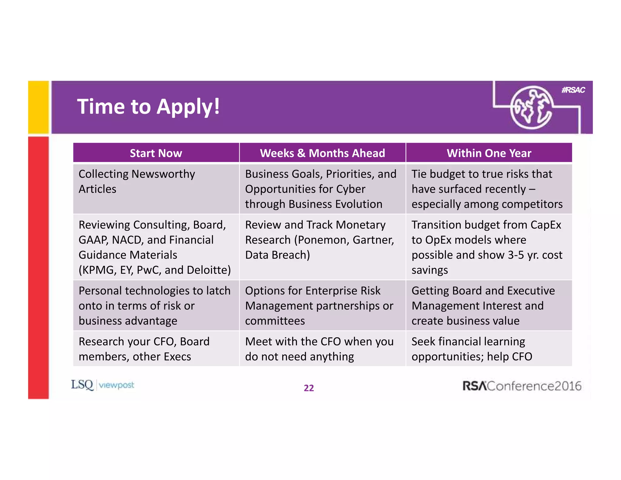 #RSAC
Start Now Weeks & Months Ahead Within One Year
Collecting Newsworthy
Articles
Business Goals, Priorities, and
Opportunities for Cyber
through Business Evolution
Tie budget to true risks that
have surfaced recently –
especially among competitors
Reviewing Consulting, Board,
GAAP, NACD, and Financial
Guidance Materials
(KPMG, EY, PwC, and Deloitte)
Review and Track Monetary
Research (Ponemon, Gartner,
Data Breach)
Transition budget from CapEx
to OpEx models where
possible and show 3-5 yr. cost
savings
Personal technologies to latch
onto in terms of risk or
business advantage
Options for Enterprise Risk
Management partnerships or
committees
Getting Board and Executive
Management Interest and
create business value
Research your CFO, Board
members, other Execs
Meet with the CFO when you
do not need anything
Seek financial learning
opportunities; help CFO
Time to Apply!
22
 