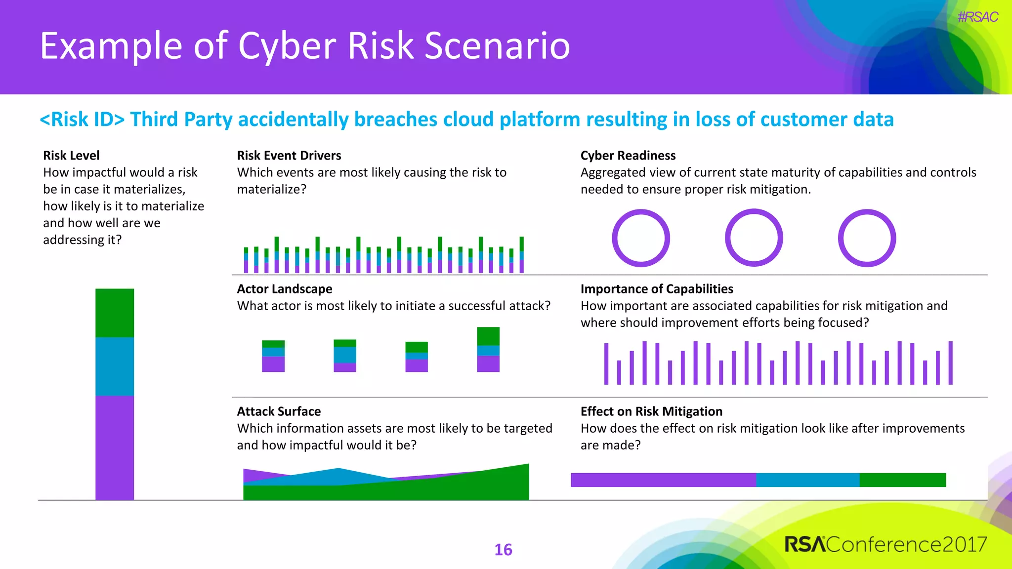 #RSAC
Example of Cyber Risk Scenario
16
<Risk ID> Third Party accidentally breaches cloud platform resulting in loss of customer data
Risk Level
How impactful would a risk
be in case it materializes,
how likely is it to materialize
and how well are we
addressing it?
Risk Event Drivers
Which events are most likely causing the risk to
materialize?
Cyber Readiness
Aggregated view of current state maturity of capabilities and controls
needed to ensure proper risk mitigation.
Actor Landscape
What actor is most likely to initiate a successful attack?
Importance of Capabilities
How important are associated capabilities for risk mitigation and
where should improvement efforts being focused?
Attack Surface
Which information assets are most likely to be targeted
and how impactful would it be?
Effect on Risk Mitigation
How does the effect on risk mitigation look like after improvements
are made?
 
