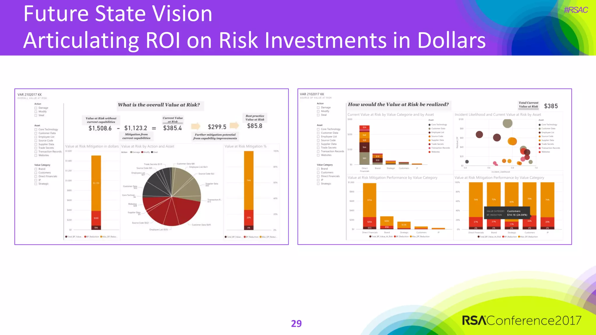 #RSAC
Future State Vision
Articulating ROI on Risk Investments in Dollars
29
 