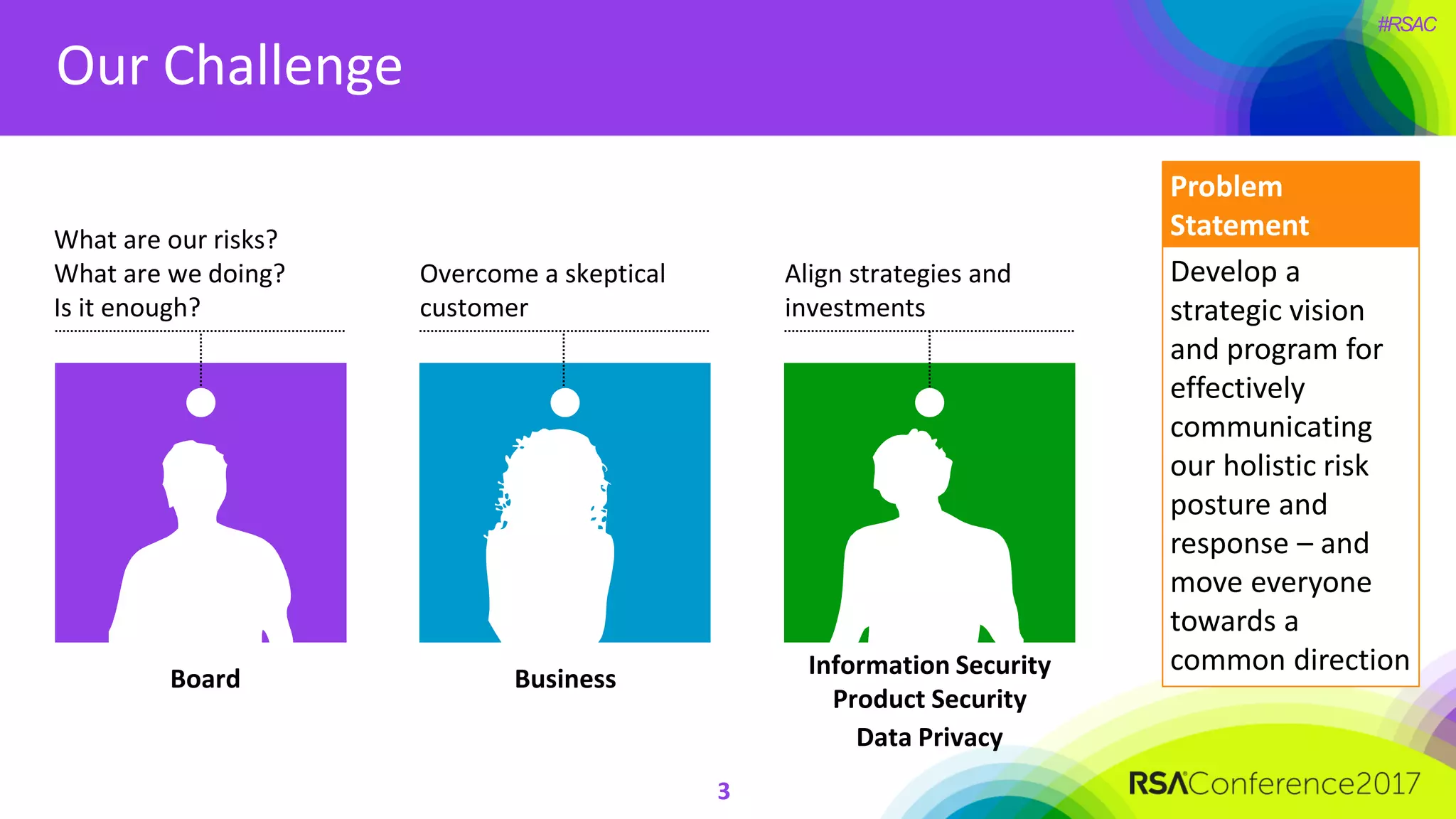 #RSAC
Our Challenge
Board Business Information Security
Product Security
Data Privacy
What are our risks?
What are we doing?
Is it enough?
Overcome a skeptical
customer
Align strategies and
investments
Problem
Statement
Develop a
strategic vision
and program for
effectively
communicating
our holistic risk
posture and
response – and
move everyone
towards a
common direction
3
 