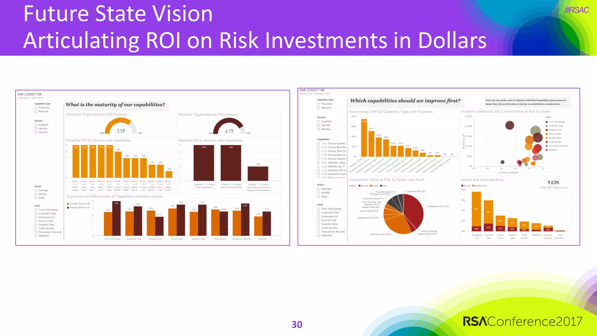 #RSAC
Future State Vision
Articulating ROI on Risk Investments in Dollars
30
 