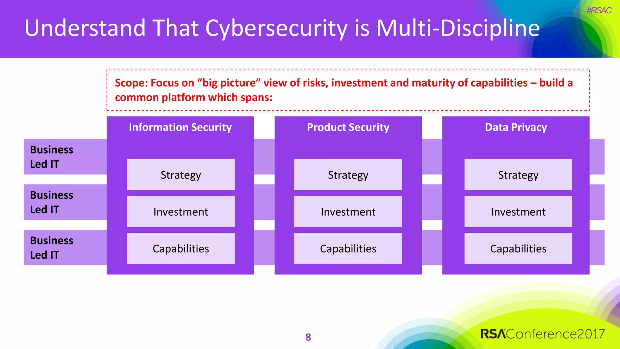 #RSAC
Understand That Cybersecurity is Multi-Discipline
8
Business
Led IT
Business
Led IT
Business
Led IT
Information Security Product Security Data Privacy
Strategy
Investment
Capabilities
Strategy
Investment
Capabilities
Strategy
Investment
Capabilities
Scope: Focus on “big picture” view of risks, investment and maturity of capabilities – build a
common platform which spans:
 