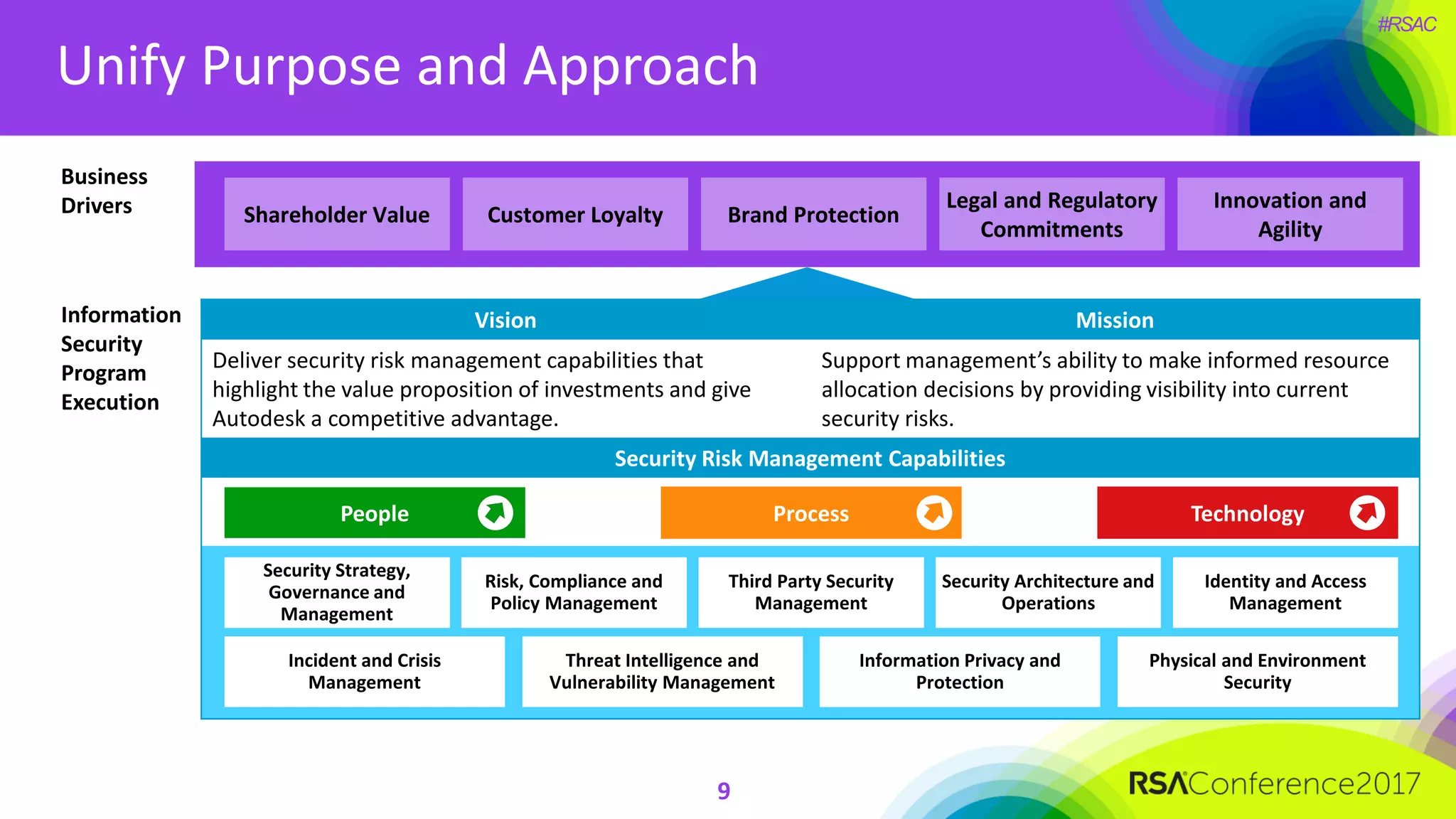 #RSAC
Unify Purpose and Approach
9
Vision Mission
Deliver security risk management capabilities that
highlight the value proposition of investments and give
Autodesk a competitive advantage.
Support management’s ability to make informed resource
allocation decisions by providing visibility into current
security risks.
Security Risk Management Capabilities
People Process Technology
Innovation and
Agility
Shareholder Value Brand ProtectionCustomer Loyalty
Legal and Regulatory
Commitments
Business
Drivers
Third Party Security
Management
Security Strategy,
Governance and
Management
Risk, Compliance and
Policy Management
Identity and Access
Management
Security Architecture and
Operations
Information Privacy and
Protection
Threat Intelligence and
Vulnerability Management
Physical and Environment
Security
Incident and Crisis
Management
Information
Security
Program
Execution
 