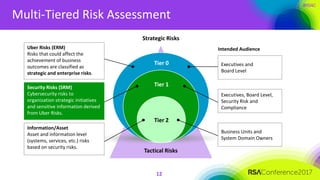 #RSAC
Multi-Tiered Risk Assessment
12
Tactical Risks
Strategic Risks
Tier 0
Tier 1
Tier 2
Security Risks (SRM)
Cybersecurity risks to
organization strategic initiatives
and sensitive information derived
from Uber Risks.
Information/Asset
Asset and information level
(systems, services, etc.) risks
based on security risks.
Uber Risks (ERM)
Risks that could affect the
achievement of business
outcomes are classified as
strategic and enterprise risks.
Intended Audience
Executives and
Board Level
Executives, Board Level,
Security Risk and
Compliance
Business Units and
System Domain Owners
 