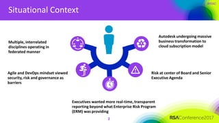 #RSAC
Situational Context
2
Autodesk undergoing massive
business transformation to
cloud subscription model
Risk at center of Board and Senior
Executive Agenda
Executives wanted more real-time, transparent
reporting beyond what Enterprise Risk Program
(ERM) was providing
Agile and DevOps mindset viewed
security, risk and governance as
barriers
Multiple, interrelated
disciplines operating in
federated manner
 
