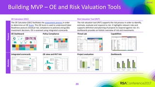 #RSAC
20
OE Calculator (OEC) Risk Valuation Tool (RVT)
Purpose
The OE Calculator (OEC) facilitates the assessment process in order
to determine an OE Score. This OE Score is used to understand Cyber
Readiness posture (residual risk, compliance to policies) and guides
investment decisions. OE is assessed using integrated scorecards.
The risk valuation tool (RVT) supports the risk process in order to identify,
estimate, evaluate and respond to risk. It highlights relevant risks and
supports definition and planning of projects to respond against risk. It’s
dashboards provides an holistic overview of risk and investments.
OE Dashboard Policy Compliance Threat Lab Capabilities
Modules
Integrated scorecards OE view and RVT link Project evaluation Dashboards
Building MVP – OE and Risk Valuation Tools
 