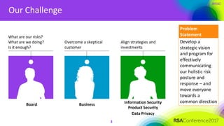 #RSAC
Our Challenge
Board Business Information Security
Product Security
Data Privacy
What are our risks?
What are we doin...