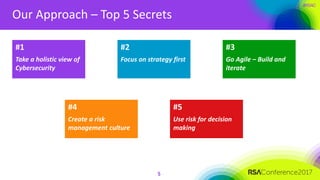 #RSAC
Our Approach – Top 5 Secrets
5
#1
Take a holistic view of
Cybersecurity
#2
Focus on strategy first
#3
Go Agile – Build and
iterate
#4
Create a risk
management culture
#5
Use risk for decision
making
 