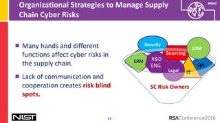 Integrating Cybersecurity into Supply Chain Risk Management | PDF