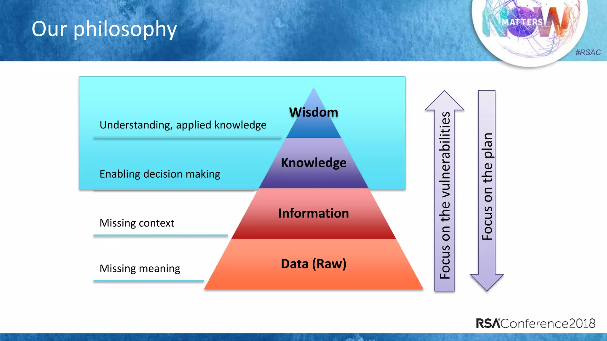 Creating Order from Chaos: Metrics That Matter | PDF