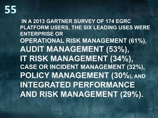 IN A 2013 GARTNER SURVEY OF 174 EGRC
PLATFORM USERS, THE SIX LEADING USES WERE
ENTERPRISE OR

OPERATIONAL RISK MANAGEMENT (61%),

AUDIT MANAGEMENT (53%),
IT RISK MANAGEMENT (34%),
CASE OR INCIDENT MANAGEMENT (32%),

POLICY MANAGEMENT (30%), AND
INTEGRATED PERFORMANCE
AND RISK MANAGEMENT (29%).

 