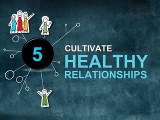 5

CULTIVATE

 