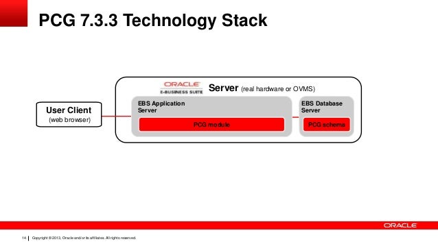 Download oracle client 12 c Download oracle client 12 c