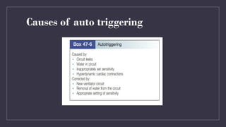 Trigger and Cycling with trigger and cycle asynchronouy | PPTX