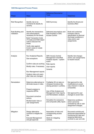 GRC access control access risk management guide | PDF