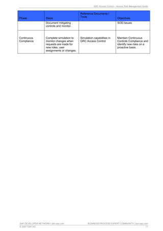 GRC access control access risk management guide | PDF