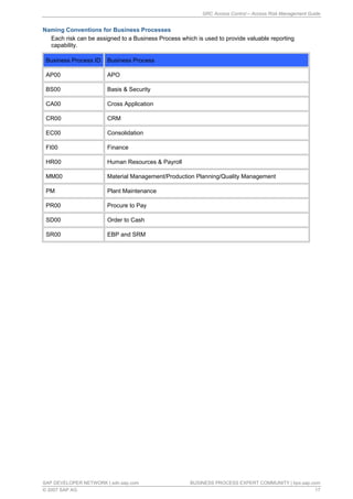 GRC access control access risk management guide | PDF