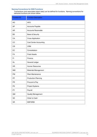 GRC access control access risk management guide | PDF
