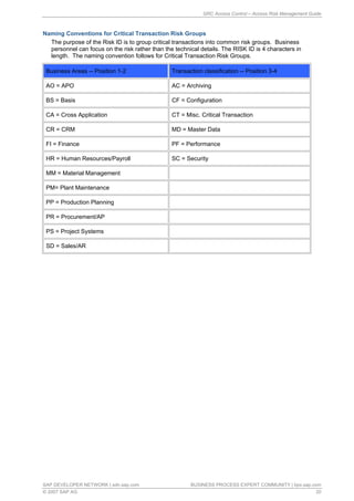 Grc Risk Taxonomy Examples GRC access control access risk management guide | PDF
