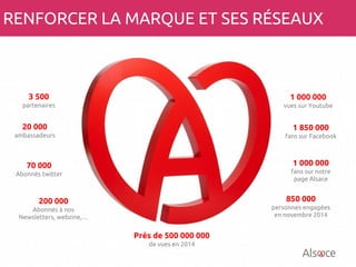 3 500
partenaires
20 000
ambassadeurs
70 000
Abonnés twitter
200 000
Abonnés à nos
Newsletters, webzine,…
1 000 000
vues sur Youtube
1 850 000
fans sur Facebook
1 000 000
fans sur notre
page Alsace
850 000
personnes engagées
en novembre 2014
Près de 500 000 000
de vues en 2014
RENFORCER LA MARQUE ET SES RÉSEAUX
 