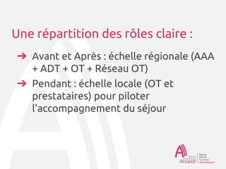 Une répartition des rôles claire :
➔ Avant et Après : échelle régionale (AAA
+ ADT + OT + Réseau OT)
➔ Pendant : échelle locale (OT et
prestataires) pour piloter
l'accompagnement du séjour
 
