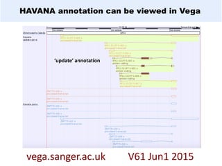 HAVANA annotation can be viewed in Vega
vega.sanger.ac.uk V61 Jun1 2015
‘update’ annotation
 