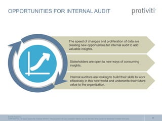 © 2016 Protiviti Inc.
CONFIDENTIAL: An Equal Opportunity Employer M/F/D/V. This document is for your company's internal use only and may not be copied nor distributed to another third party.
OPPORTUNITIES FOR INTERNAL AUDIT
Stakeholders are open to new ways of consuming
insights.
Internal auditors are looking to build their skills to work
effectively in this new world and underwrite their future
value to the organization.
The speed of changes and proliferation of data are
creating new opportunities for internal audit to add
valuable insights.
24
 