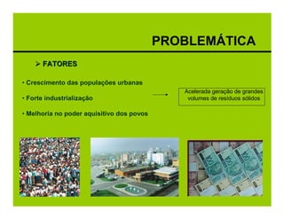 PROBLEMÁTICA
      FATORES

• Crescimento das populações urbanas
                                              Acelerada geração de grandes
• Forte industrialização                       volumes de resíduos sólidos

• Melhoria no poder aquisitivo dos povos
 