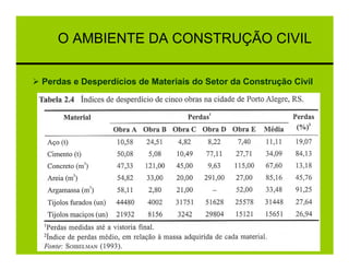 O AMBIENTE DA CONSTRUÇÃO CIVIL

Perdas e Desperdícios de Materiais do Setor da Construção Civil
 