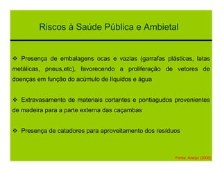 Riscos à Saúde Pública e Ambietal


   Presença de embalagens ocas e vazias (garrafas plásticas, latas
metálicas, pneus,etc), favorecendo a proliferação de vetores de
doenças em função do acúmulo de líquidos e água


   Extravasamento de materiais cortantes e pontiagudos provenientes
de madeira para a parte externa das caçambas


   Presença de catadores para aproveitamento dos resíduos



                                                       Fonte: Araújo (2000)
 