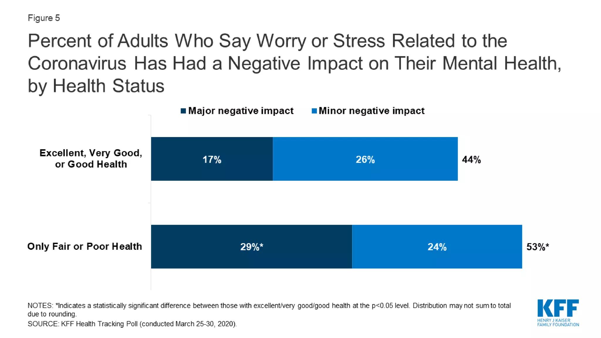 The impact of COVID-19 on Mental Health | PPTX