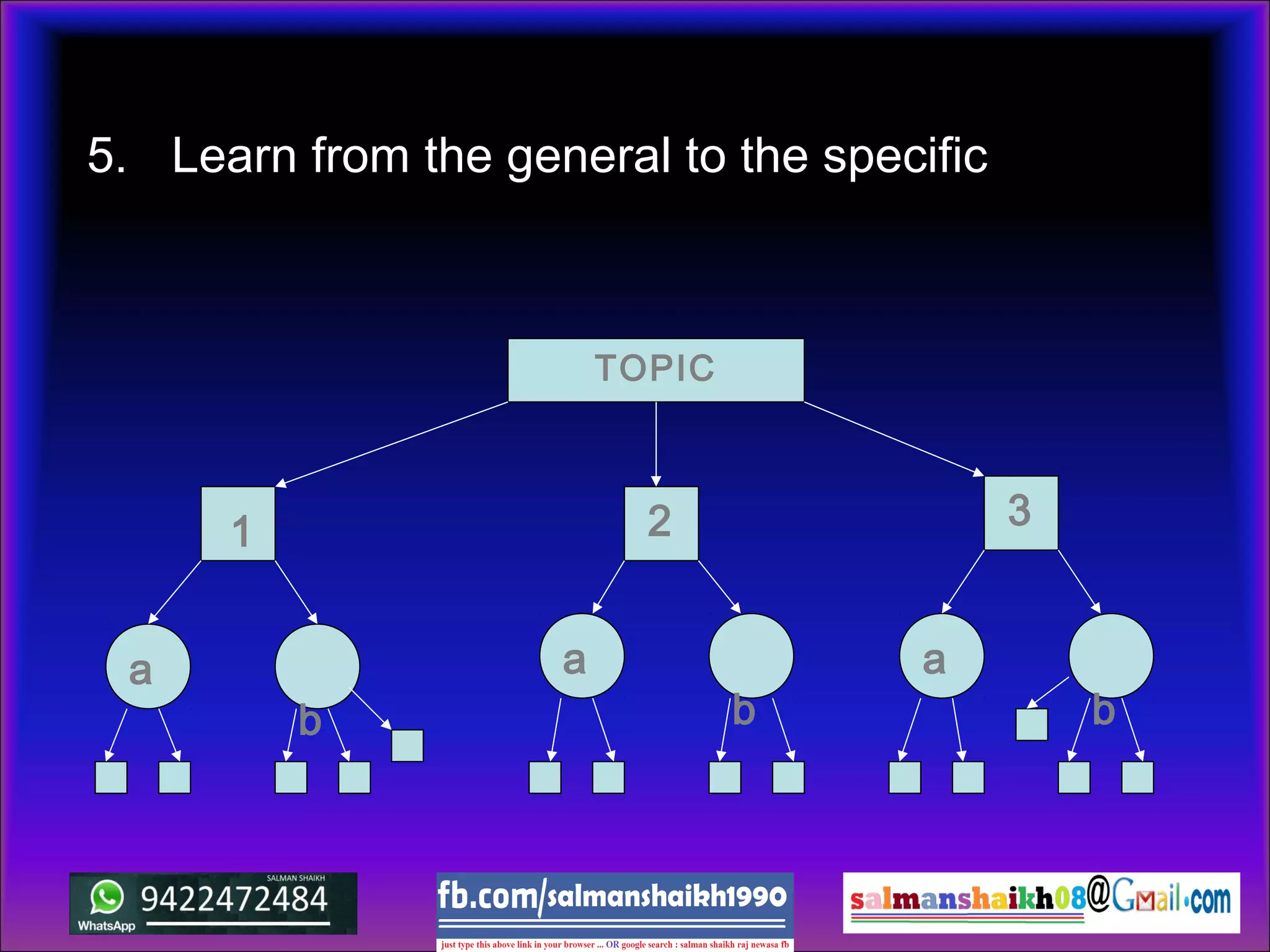 5. Learn from the general to the specific
TOPIC
1 2 3
b
a
b b
a a
 