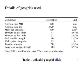 Details of geogrids used
Table 1 uniaxial geogrid click 14
 