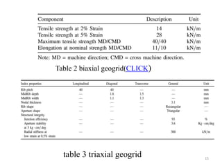 Table 2 biaxial geogrid(CLICK)
table 3 triaxial geogrid 15
 