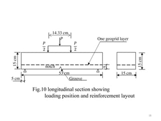 Fig.10 longitudinal section showing
loading position and reinforcement layout
18
 