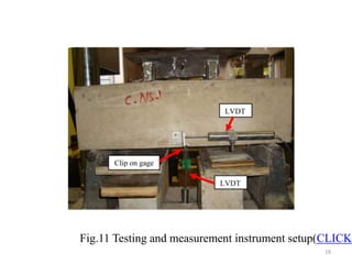 Fig.11 Testing and measurement instrument setup(CLICK)
19
 