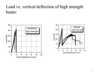 Load vs. vertical deflection of high strength
beam:
21
 