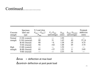Continued………….
26
∆max = deflection at max load
∆control= deflection at post peak load
 