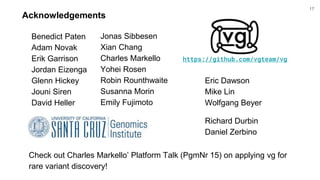 Acknowledgements
Benedict Paten
Adam Novak
Erik Garrison
Jordan Eizenga
Glenn Hickey
Jouni Siren
David Heller
Check out Charles Markello’ Platform Talk (PgmNr 15) on applying vg for
rare variant discovery!
https://github.com/vgteam/vg
17
Jonas Sibbesen
Xian Chang
Charles Markello
Yohei Rosen
Robin Rounthwaite
Susanna Morin
Emily Fujimoto
Eric Dawson
Mike Lin
Wolfgang Beyer
Richard Durbin
Daniel Zerbino
 