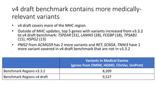 v4 draft benchmark contains more medically-
relevant variants
• v4 draft covers more of the MHC region
• Outside of MHC up...