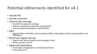 Potential refinements identified for v4.1
• Exclude VDJ
• Exclude Inversions
• Improve CNV coverage
• Use ONT for excessiv...